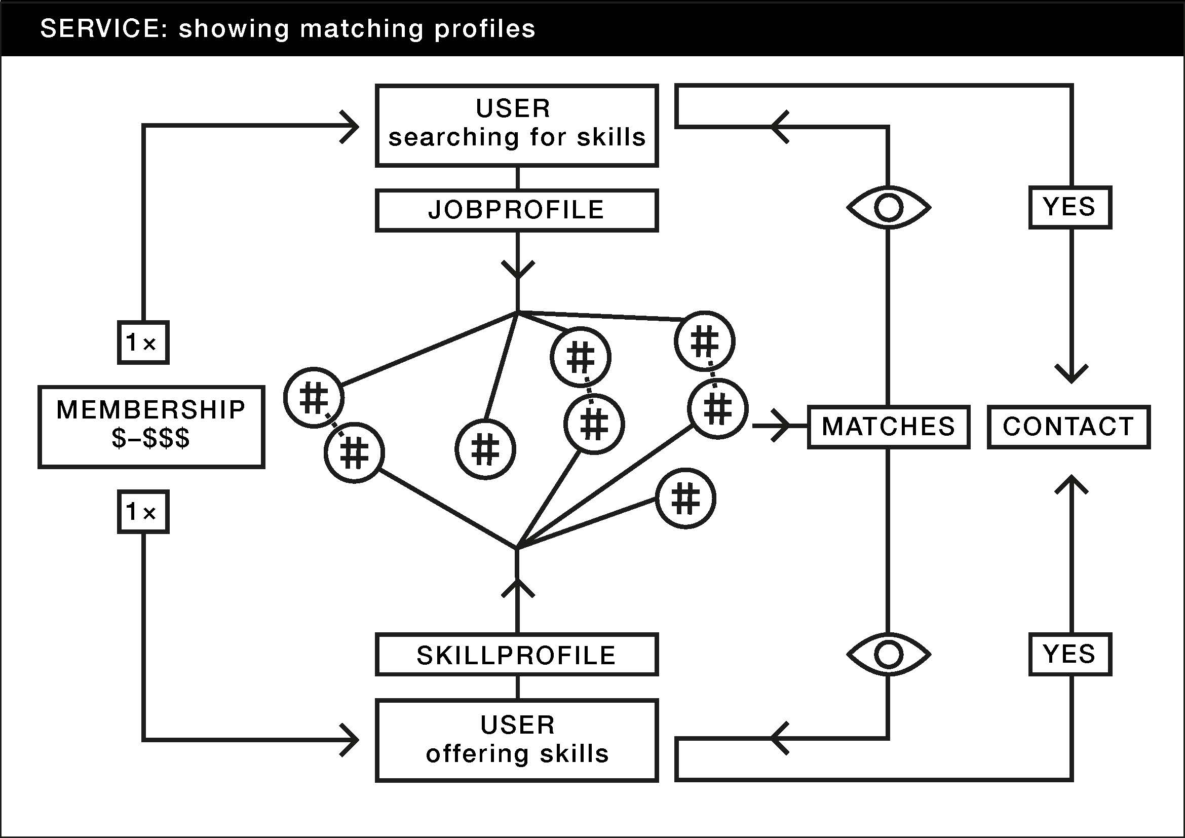 JOBOT Blockchain for Culture