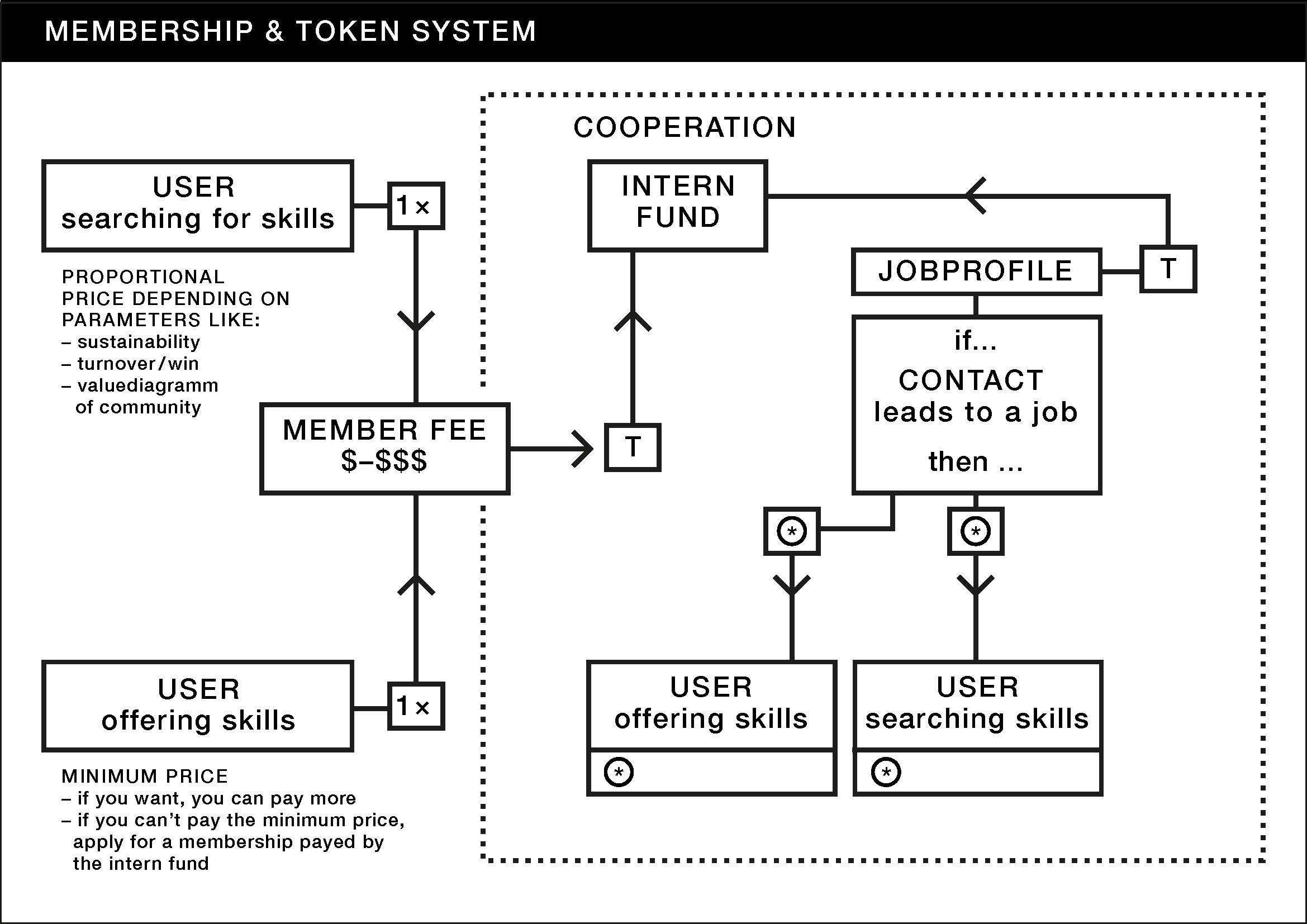 JOBOT Blockchain for Culture